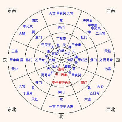 八門遁甲 開門|八門遁甲(中國古代易學奇術):理論簡述,起源傳說,科學。